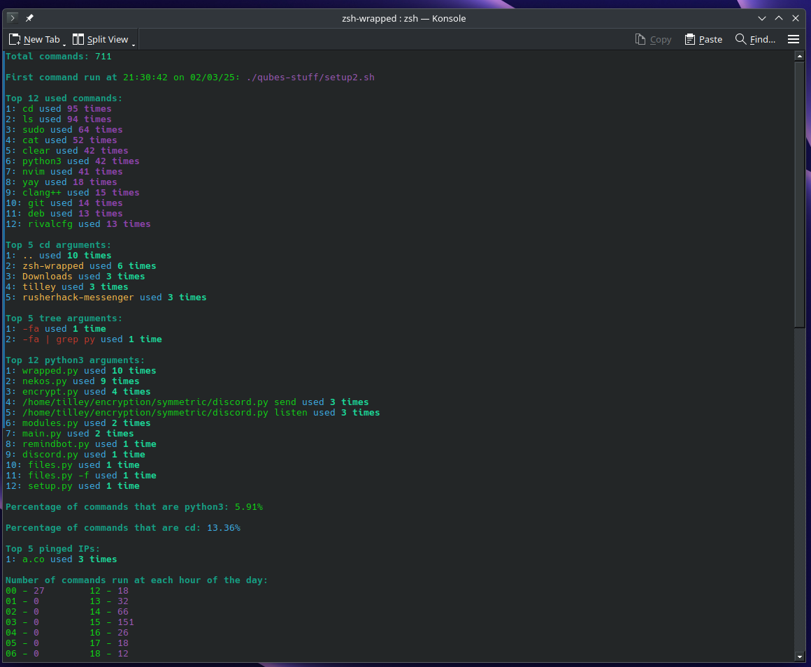 zsh wrapped